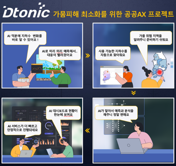 디토닉, 공공 AX 프로젝트 진행...“AI로 가뭄 피해 줄인다”