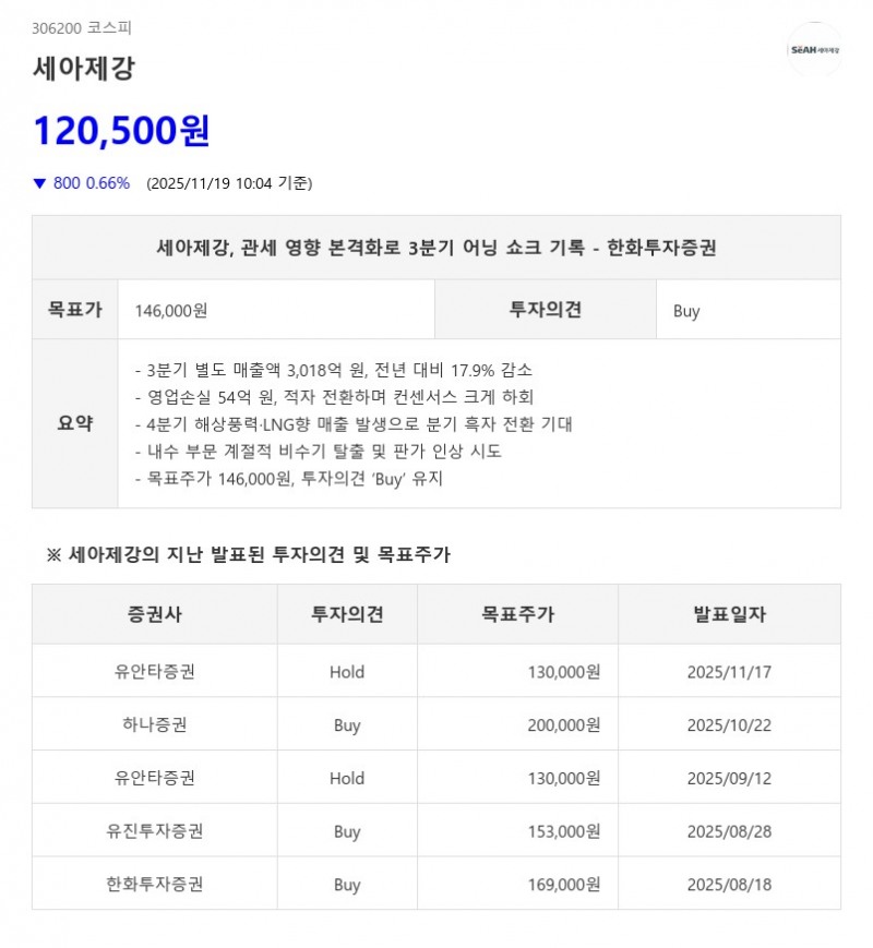 美 50% 관세에 적자 전환…세아제강, 해상풍력·LNG 수주로 반등 기대