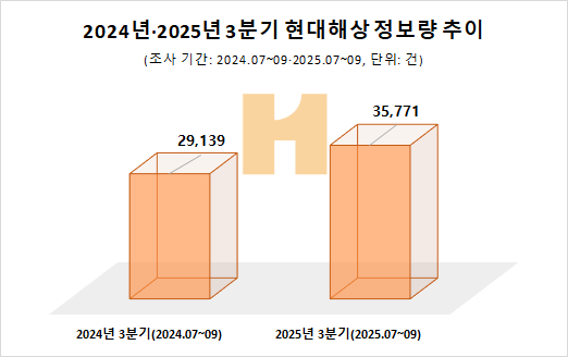 사진=데이터앤리서치