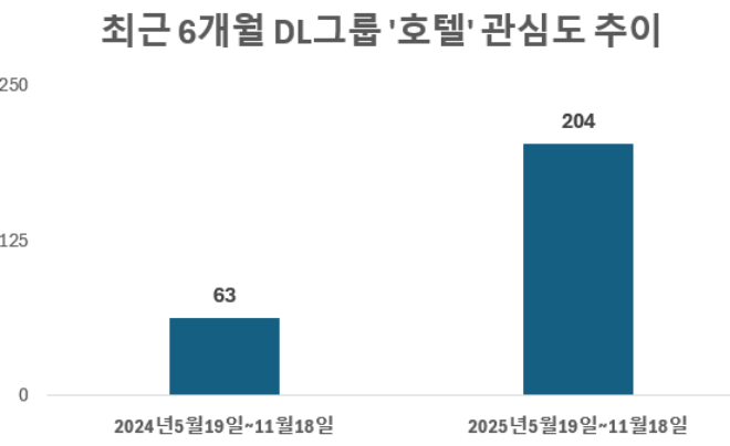 사진 = 데이터앤리서치