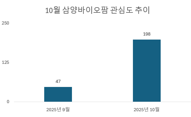 사진 = 데이터앤리서치