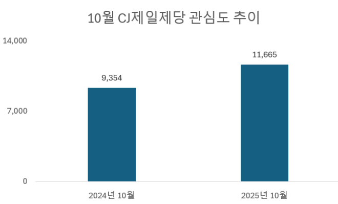 사진 = 데이터앤리서치