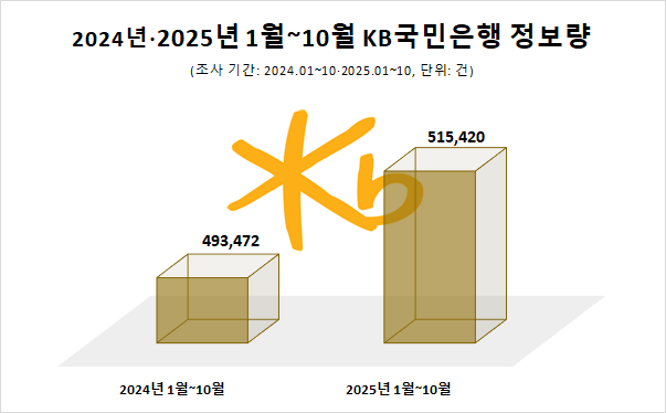 사진=데이터앤리서치