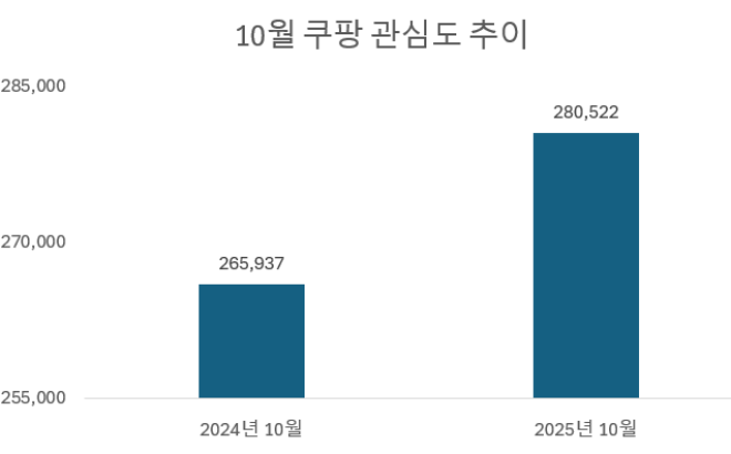 사진 = 데이터앤리서치
