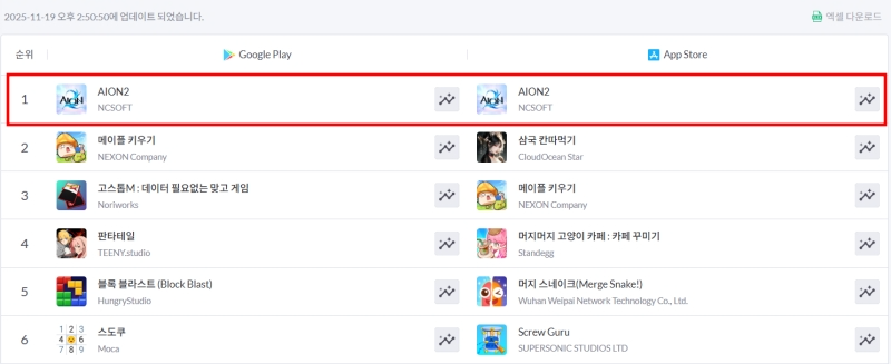 (출처=모바일인덱스).