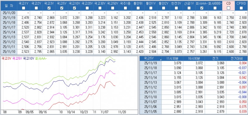 자료: 최근 최종호가수익률 추이, 출처: 코스콤 CHECK