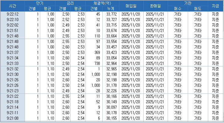 자료: RP 체결 현황, 출처: 코스콤 CHECK