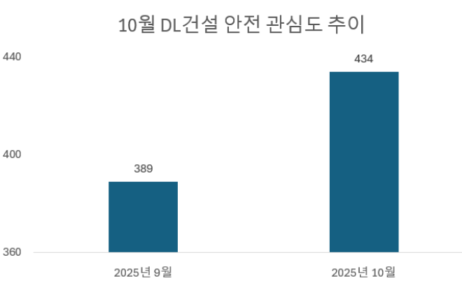 사진 = 데이터앤리서치