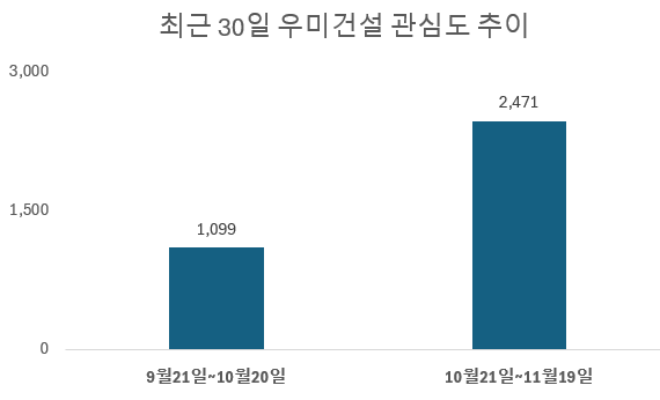 사진 = 데이터앤리서치