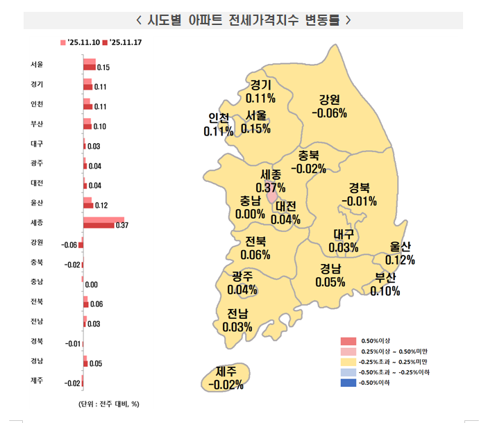 부동산원 기준 서울아파트 0.20%로 상승률 확대...10.15 규제 후 상승률 축소되다가 다시 확대