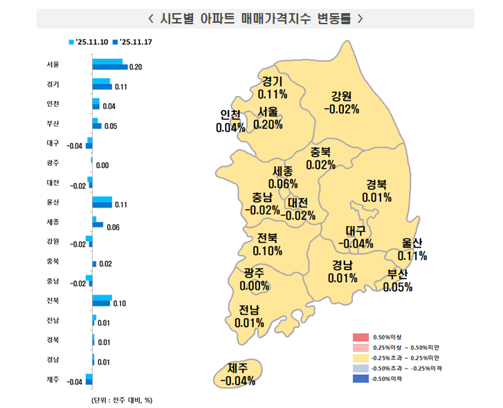 (종합) 부동산원 기준 서울아파트 0.20%로 주간상승률 확대...강남 11개구 상승률 0.26%로 오름폭 커져