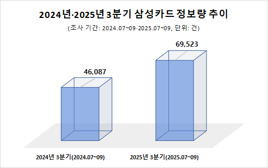 사진=데이터앤리서치