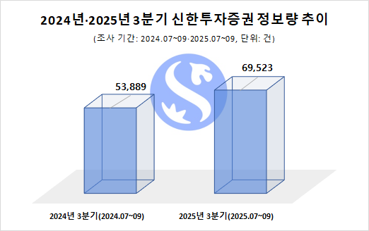 사진=데이터앤리서치