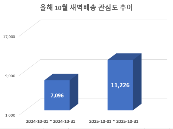사진 = 데이터앤리서치
