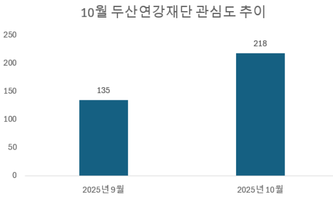 사진 = 데이터앤리서치