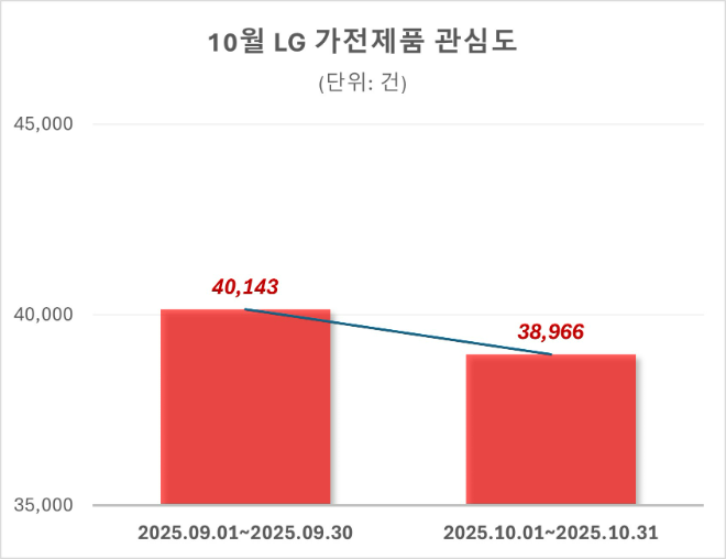 ⓒ 데이터앤리서치
