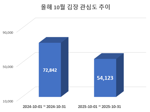 사진 = 데이터앤리서치
