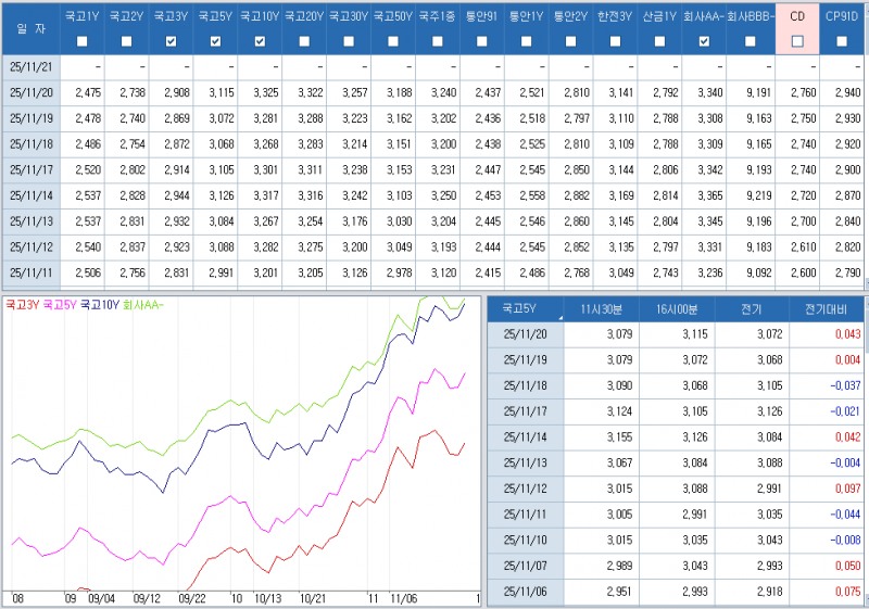 자료: 최종호가수익률 추이, 출처: 코스콤 CHECK