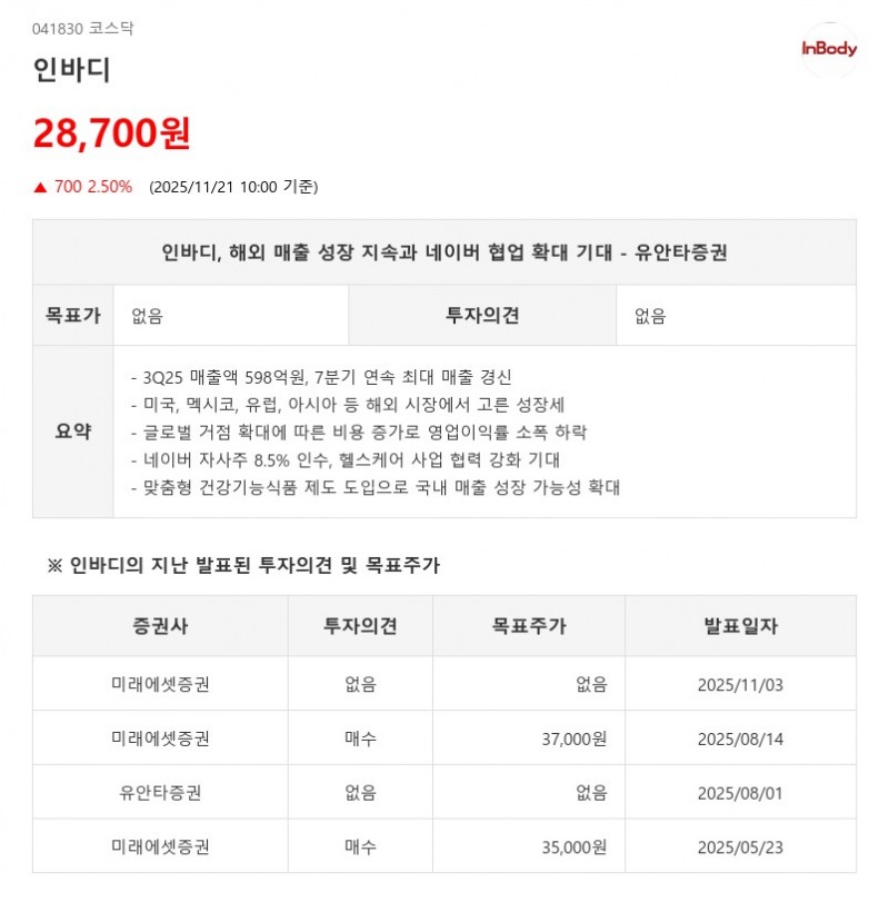 네이버 지분 8.5% 인수…인바디, 해외 매출 고성장에 헬스케어 협력 가속 - 유안타증권