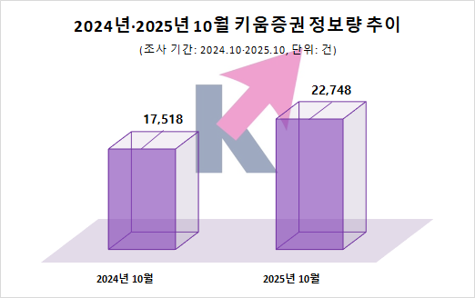 사진=데이터앤리서치