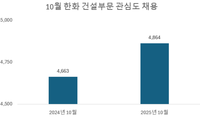 사진 = 데이터앤리서치