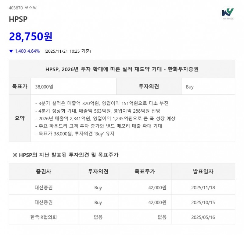 HPSP, 3분기 영업익 151억원…4분기 288억원으로 반등 전망