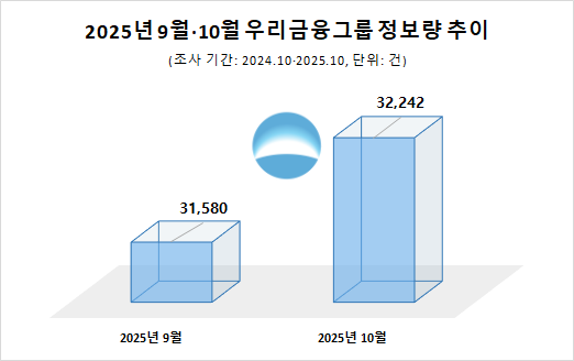 사진=데이터앤리서치