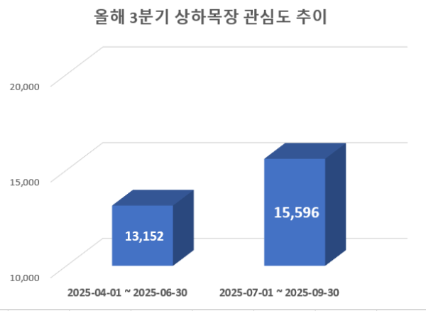 사진 = 데이터앤리서치