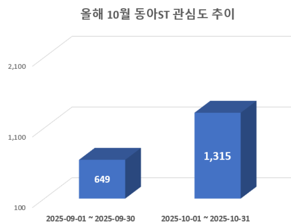 사진 = 데이터앤리서치