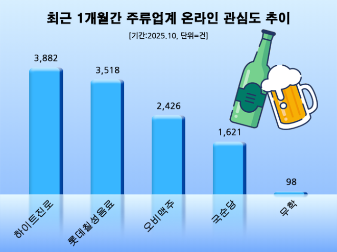 ⓒ 데이터앤리서치
