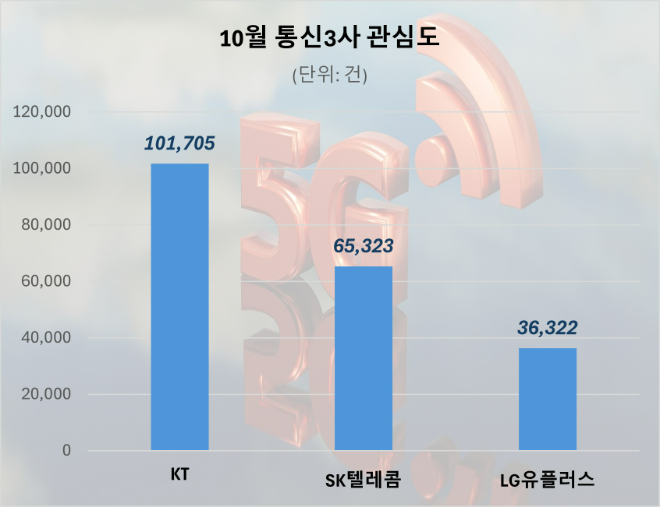 ⓒ 데이터앤리서치