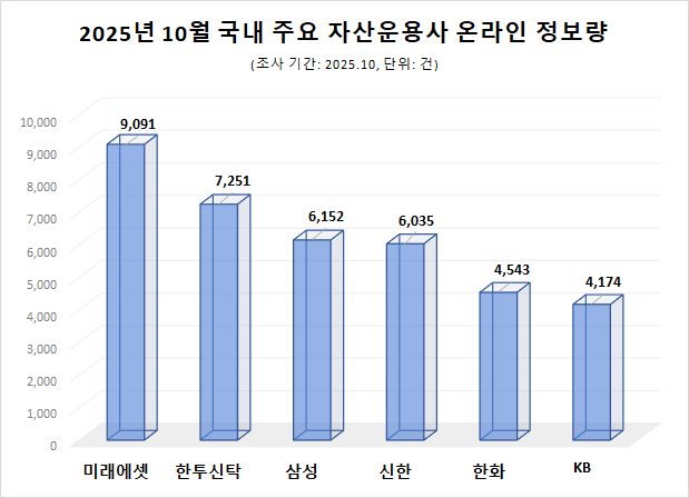 사진=데이터앤리서치