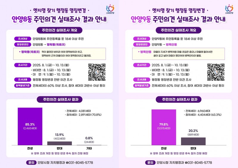 안양8동,안양9동 행정동 명칭 변경 주민 의견 실태 조사