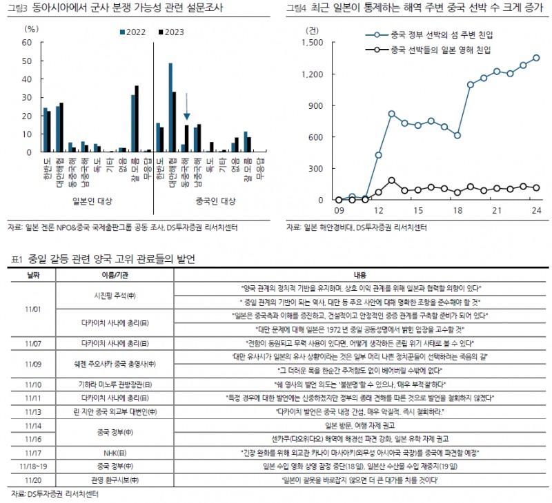 중일 갈등에 한국행 가속화...올리브영·제주 카지노 특수 기대