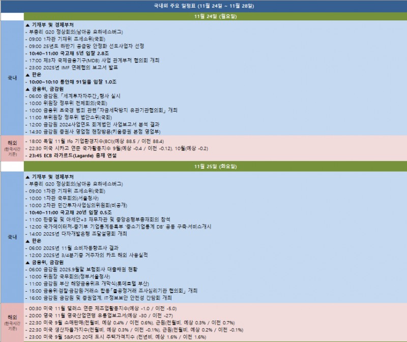금주 국내외 주요 일정 (11월 24일~11월 28일)