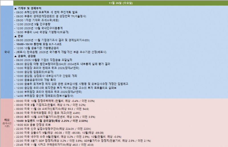 금주 국내외 주요 일정 (11월 24일~11월 28일)