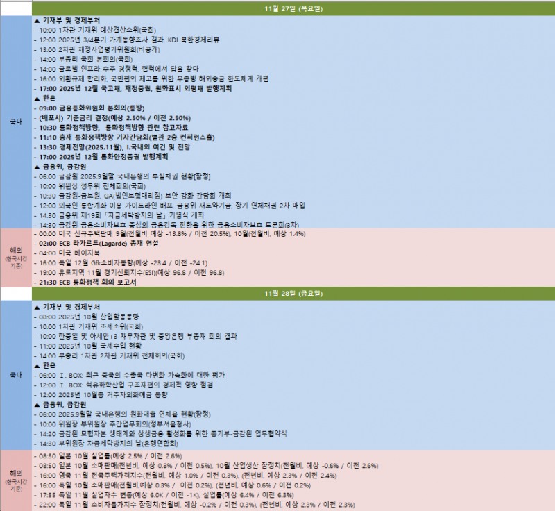 금주 국내외 주요 일정 (11월 24일~11월 28일)