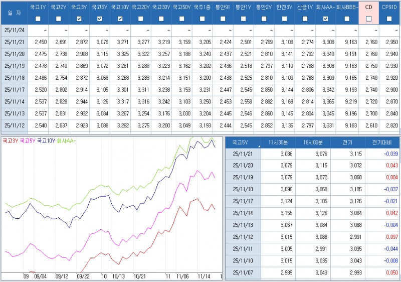 자료: 최근 최종호가수익률 추이, 출처: 코스콤 CHECK