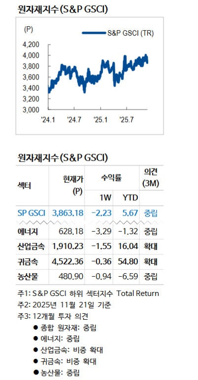 유가 상승 전환 위해선 증산 중단 이상의 정책 변화 필요 - NH證