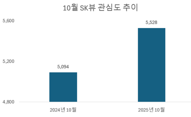 사진 = 데이터앤리서치