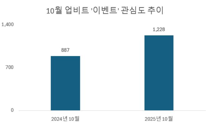 사진 = 데이터앤리서치