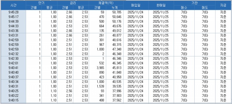 자료: RP 체결 현황, 출처: 코스콤 CHECK