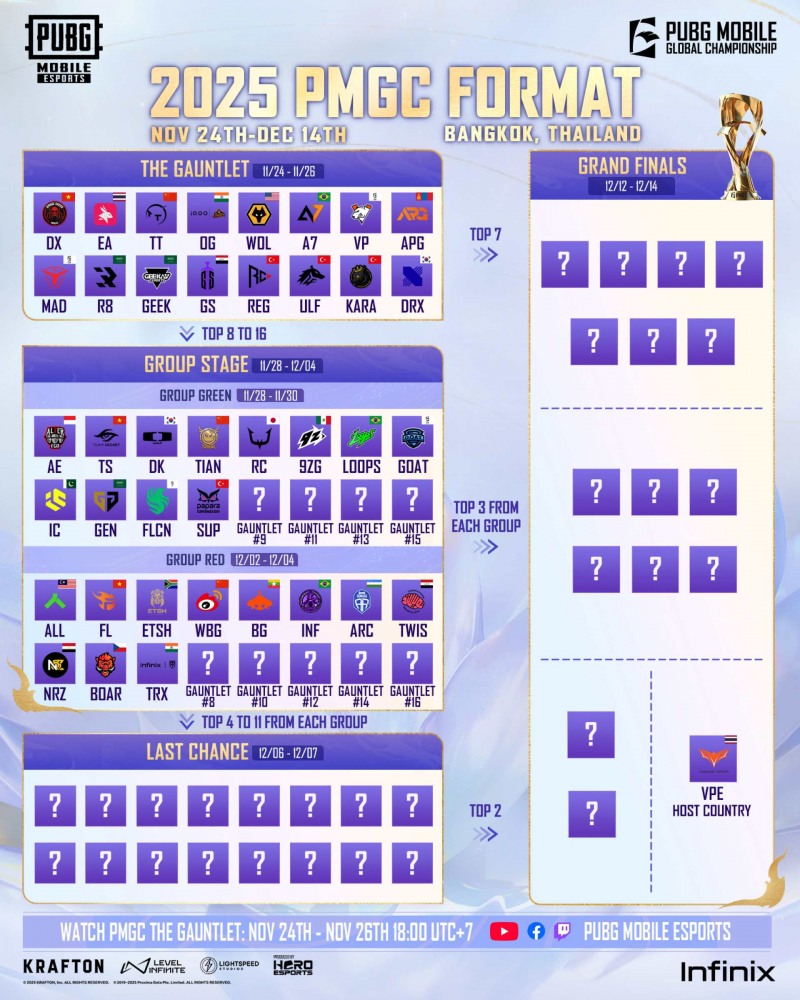 2025 PMGC(이미지=크래프톤 제공).