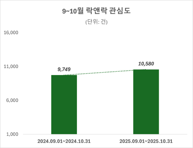 ⓒ 데이터앤리서치