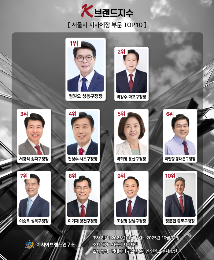 ( 보도사진 = ‘K-브랜드지수’ 이미지 )