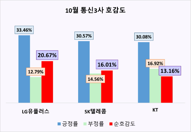 ⓒ 데이터앤리서치