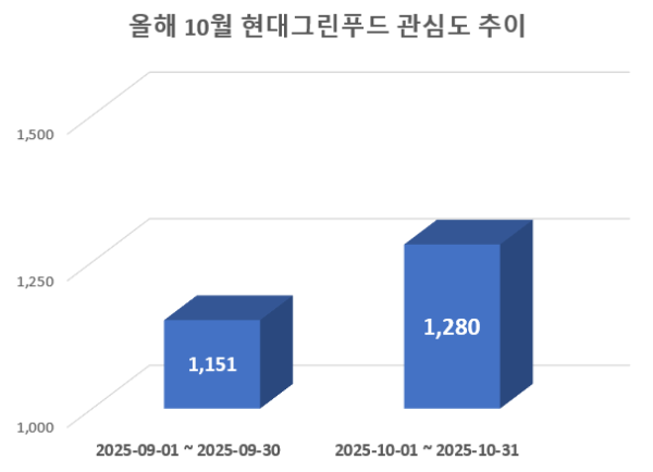 사진 = 데이터앤리서치