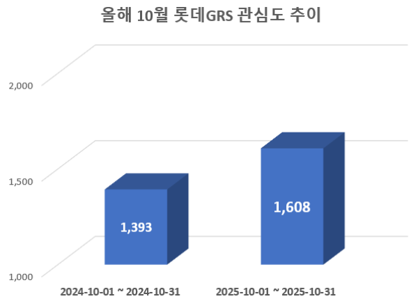 사진 = 데이터앤리서치