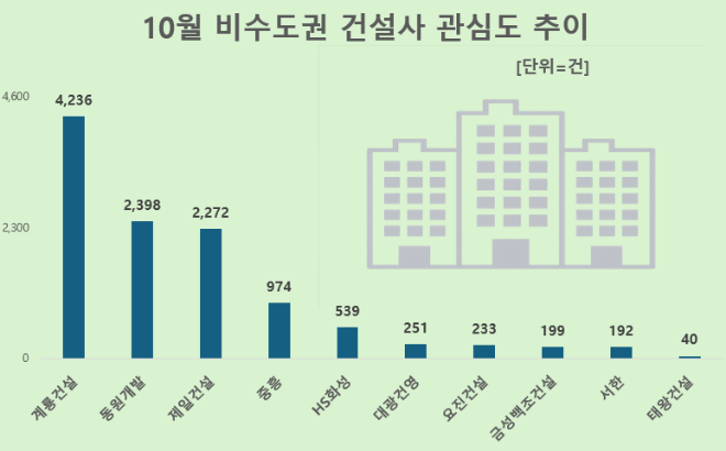 사진 = 데이터앤리서치