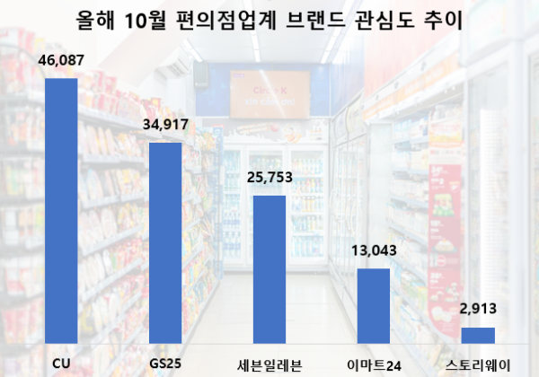 사진 = 데이터앤리서치
